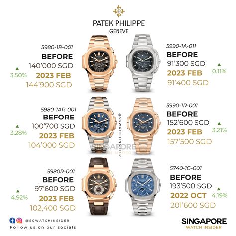 patek philippe singapore price|patek philippe cheapest watch price.